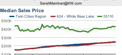 inception-app-prod/Mzk4NDIzMmQtZDE4NC00ZjQwLWIxZTctN2NiMjY4MTg4MDI3/content/2017/12/Housing Market Update-55110%2C School Dist 624.png