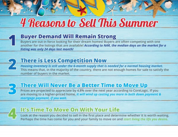 4 Reasons to Sell This Summer inception-app-prod/NDE5NjBkMjEtOWYzMy00OTYxLWIxOGMtZDQ5ZDliZTgzN2Mw/content/2019/06/20190621-MEM-600x464.jpg