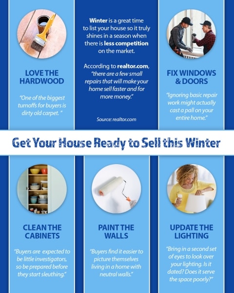 Get Your House Ready To Sell This Winter inception-app-prod/NDE5NjBkMjEtOWYzMy00OTYxLWIxOGMtZDQ5ZDliZTgzN2Mw/content/2019/12/house-ready.jpg