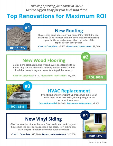 Top Renovations for Maximum ROI inception-app-prod/NDE5NjBkMjEtOWYzMy00OTYxLWIxOGMtZDQ5ZDliZTgzN2Mw/content/2020/01/20200103-mem-464x600.jpg