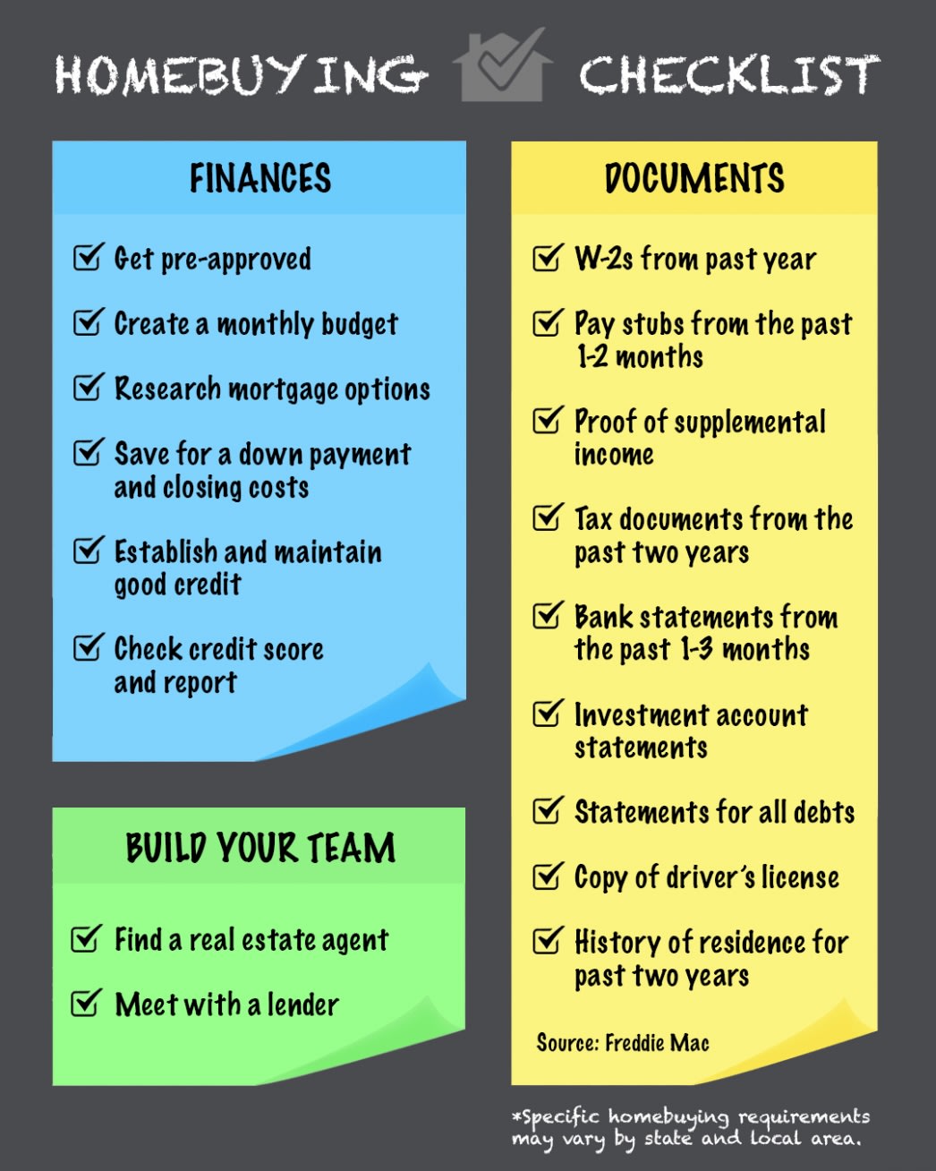 2020 Homebuying Checklist inception-app-prod/NDE5NjBkMjEtOWYzMy00OTYxLWIxOGMtZDQ5ZDliZTgzN2Mw/content/2020/01/20200124-mem-1046x1308.jpg