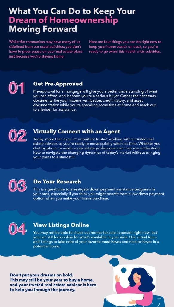 What You Can Do to Keep Your Dream of Homeownership Moving Forward inception-app-prod/NDE5NjBkMjEtOWYzMy00OTYxLWIxOGMtZDQ5ZDliZTgzN2Mw/content/2020/03/20200327-mem-en-582x1024.jpg