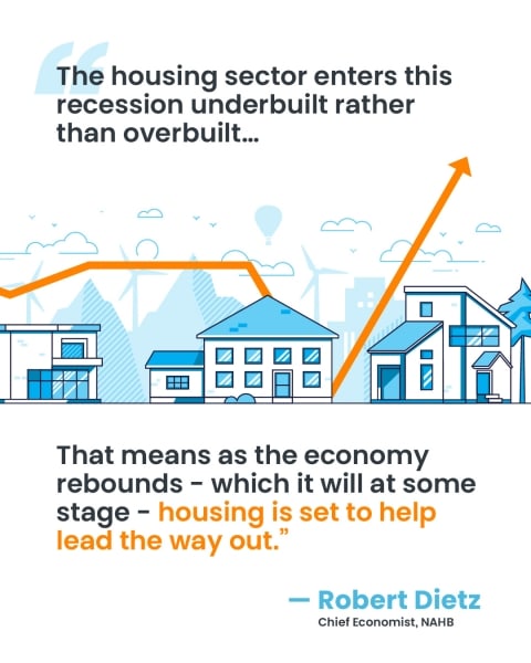 The Housing Market Is Positioned to Help the Economy Recover inception-app-prod/NDE5NjBkMjEtOWYzMy00OTYxLWIxOGMtZDQ5ZDliZTgzN2Mw/content/2020/04/20200403-mem-en-480x600.jpg