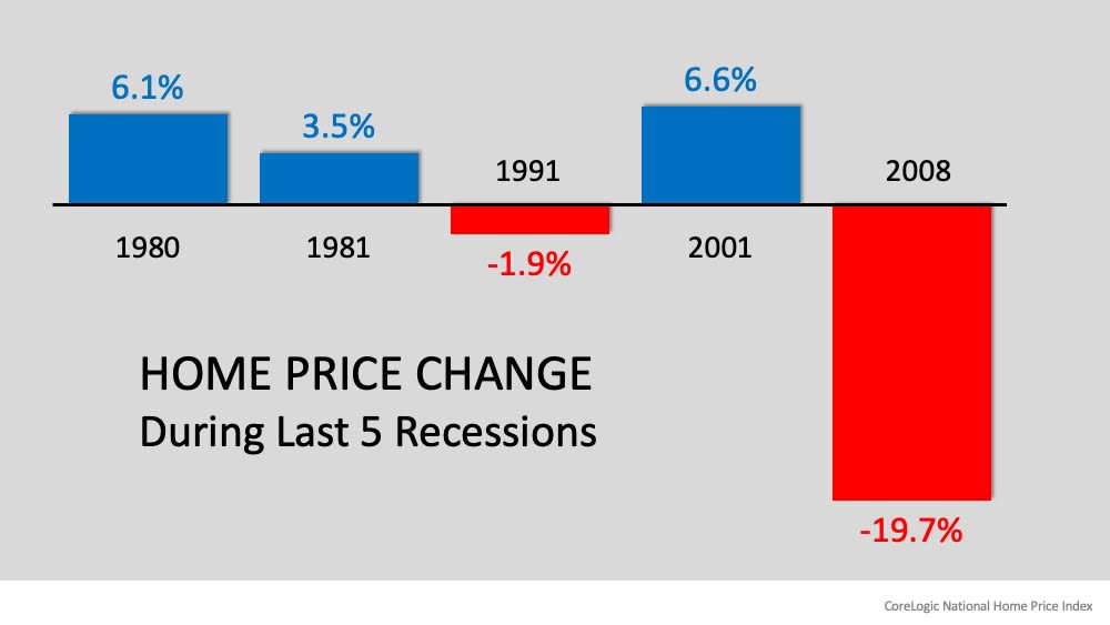 Recession? Yes. Housing Crash? No. inception-app-prod/NDE5NjBkMjEtOWYzMy00OTYxLWIxOGMtZDQ5ZDliZTgzN2Mw/content/2020/04/20200413-mem-eng-1.jpg