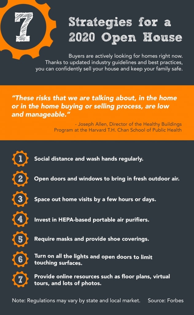 7 Strategies for a 2020 Open House inception-app-prod/NDE5NjBkMjEtOWYzMy00OTYxLWIxOGMtZDQ5ZDliZTgzN2Mw/content/2020/06/20200619-mem-632x1024.jpg