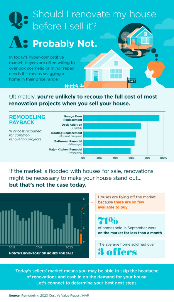 Should I Renovate My House Before I Sell It? inception-app-prod/NDE5NjBkMjEtOWYzMy00OTYxLWIxOGMtZDQ5ZDliZTgzN2Mw/content/2020/10/20201030-mem-593x1024.png