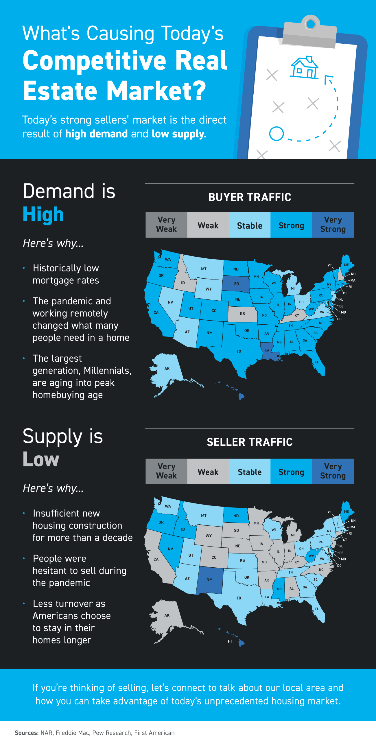 What's Causing Today's Competitive Real Estate Market? inception-app-prod/NDE5NjBkMjEtOWYzMy00OTYxLWIxOGMtZDQ5ZDliZTgzN2Mw/content/2021/10/4ee5d7b5df569889ae8632300024c3c42a16387b.png