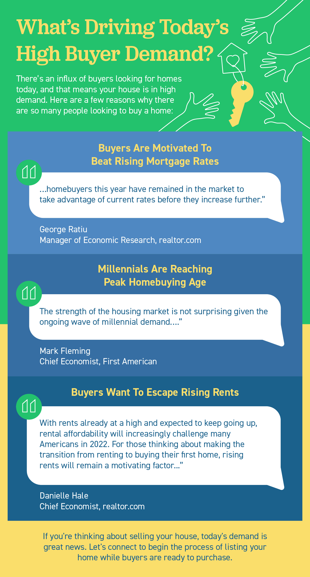 What's Driving Today's High Buyer Demand? inception-app-prod/NDE5NjBkMjEtOWYzMy00OTYxLWIxOGMtZDQ5ZDliZTgzN2Mw/content/2022/02/0a3407782cfe8d886a3366b31ba4780cbd9fc7f7.png
