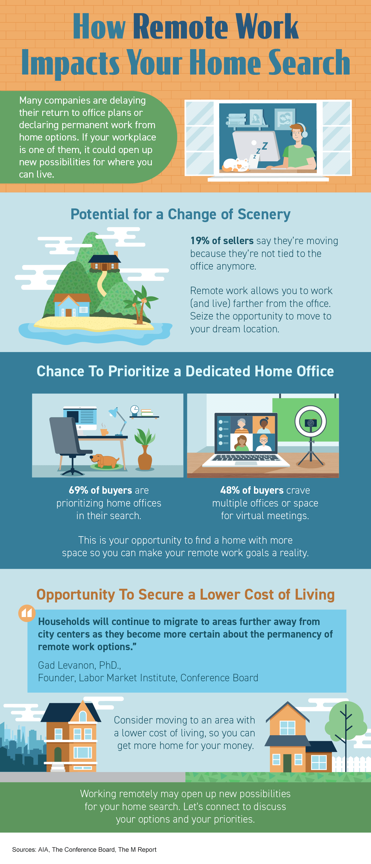 How Remote Work Impacts Your Home Search inception-app-prod/NDE5NjBkMjEtOWYzMy00OTYxLWIxOGMtZDQ5ZDliZTgzN2Mw/content/2022/02/2aa1da712e5b25267f5b4e15c0999fc63028e941.png