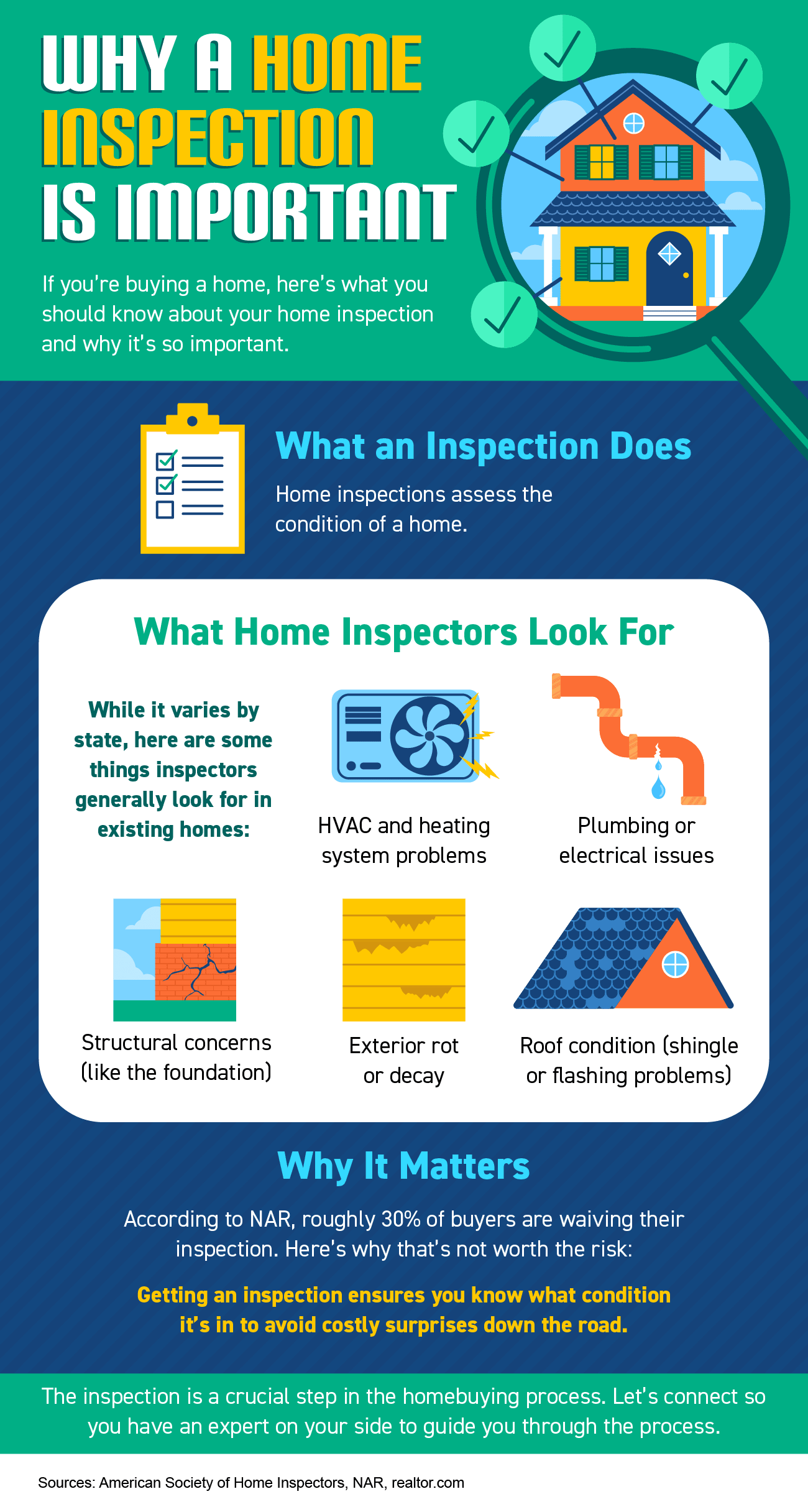 Why a Home Inspection Is Important inception-app-prod/NDE5NjBkMjEtOWYzMy00OTYxLWIxOGMtZDQ5ZDliZTgzN2Mw/content/2022/08/d3ee49d9e29c5b3588c44b9ba7b4419c6dccdf31.png