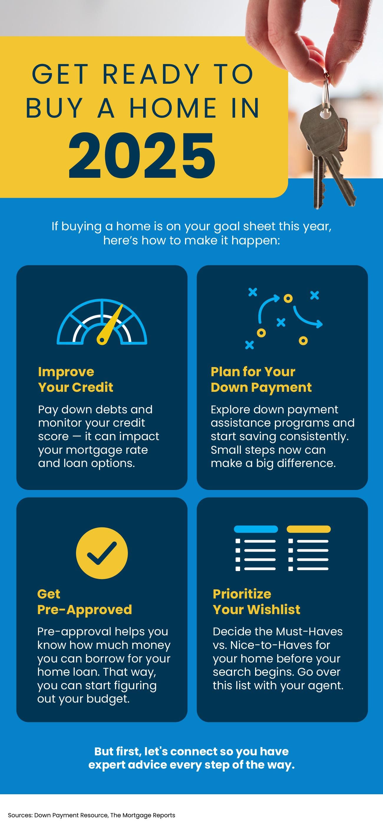 Get Ready To Buy A Home In 2025 inception-app-prod/NDE5NjBkMjEtOWYzMy00OTYxLWIxOGMtZDQ5ZDliZTgzN2Mw/content/2025/01/f95137db3fdec373fa410587542a1ab3f8aaa127.png