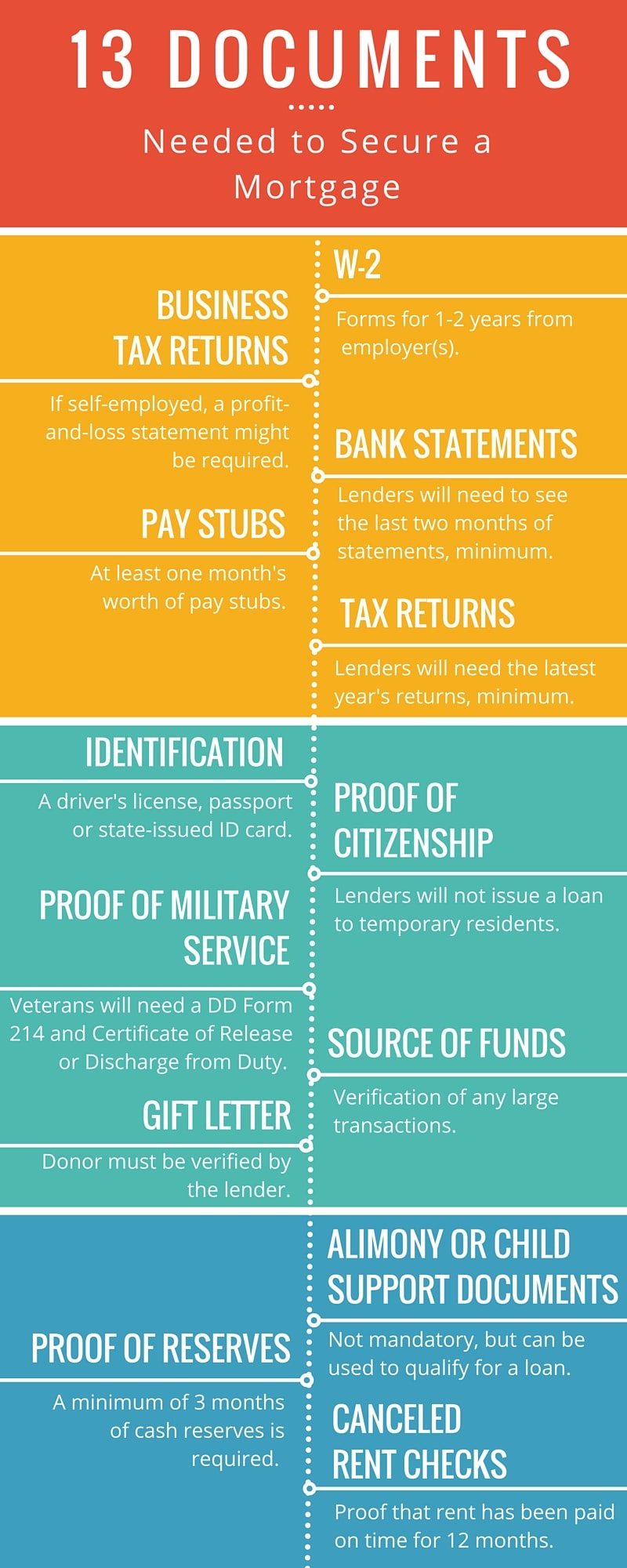 inception-app-prod/NDFiMWVlZTUtYmRmZS00NTYxLWJjOGYtNjE2MjFmZjk5NmRk/content/2016/12/13 items for home loan %287%29-2.jpg
