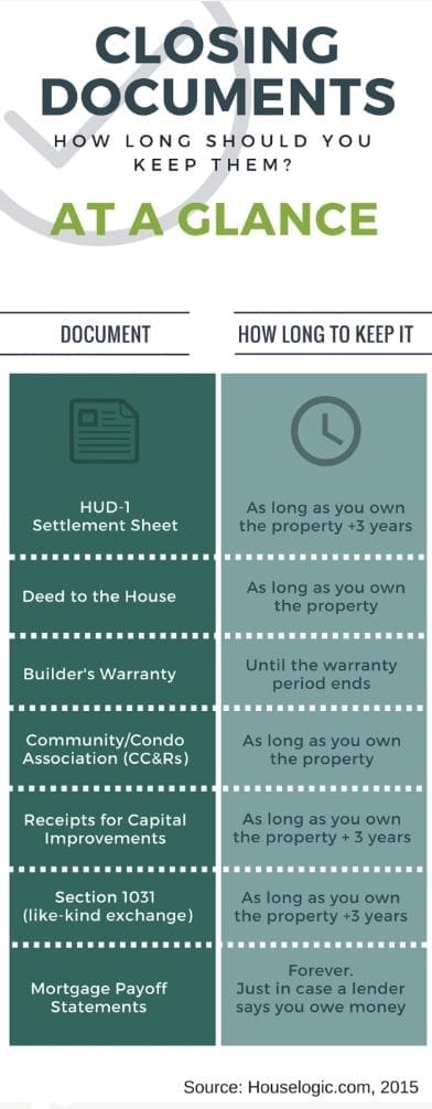inception-app-prod/NDFiMWVlZTUtYmRmZS00NTYxLWJjOGYtNjE2MjFmZjk5NmRk/content/2016/12/infographic closing documents %281%29.JPG