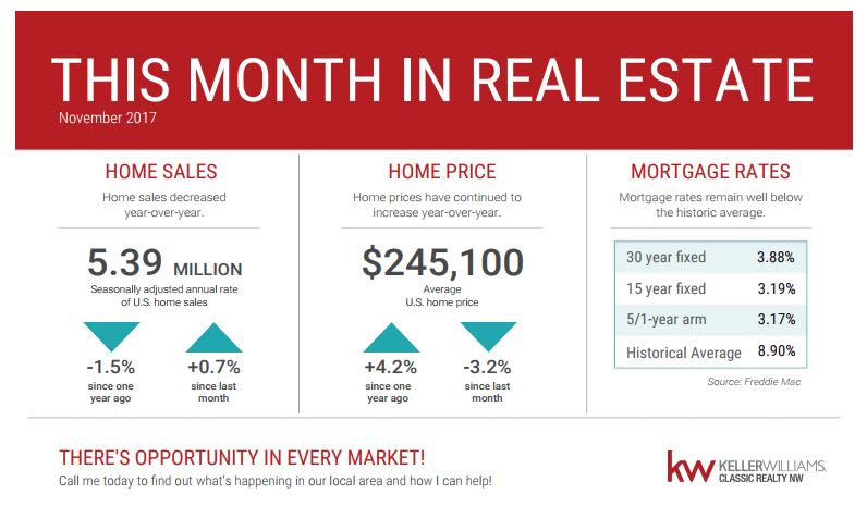 inception-app-prod/NDFiMWVlZTUtYmRmZS00NTYxLWJjOGYtNjE2MjFmZjk5NmRk/content/2017/11/Nov 2017-this month in real estate-2.JPG