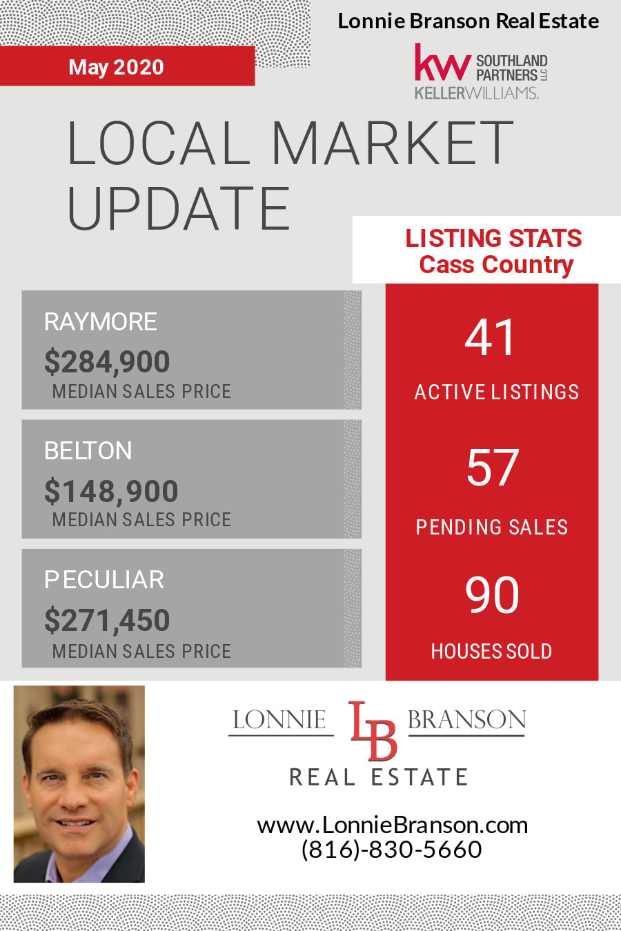 Cass-county-mo inception-app-prod/NDMzODQyNDYtNTYwZS00NjU5LThkMzYtZTJiMzFhYjFiYmU4/content/2020/06/localmarketupdate1original-2.jpg