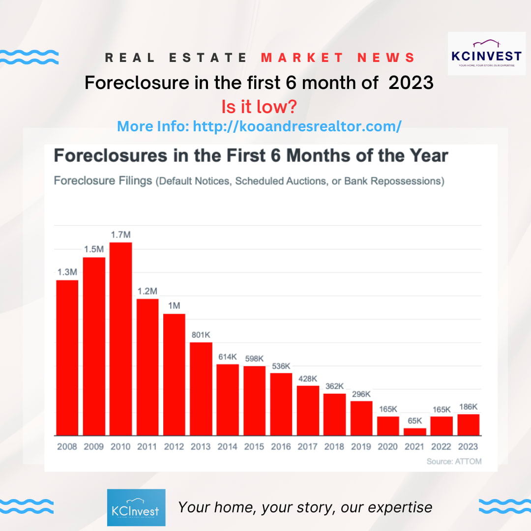 Foreclosure Numbers Today Aren’t Like 2008 inception-app-prod/NDNjMmFhYmEtNmYwNC00ZmRmLThkMDItYjkxYjEzZTI2OTI4/content/2023/07/0112b4a3ae3dccce6b1188fda254e6c078f8602a.png