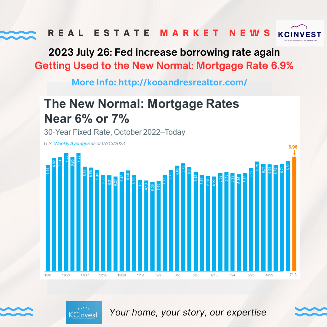 Getting Used to the New Normal: Mortgage Rate 6.9% inception-app-prod/NDNjMmFhYmEtNmYwNC00ZmRmLThkMDItYjkxYjEzZTI2OTI4/content/2023/07/bbc5d7eaf9889ced05e6821e2e1f19d85dceed48.png
