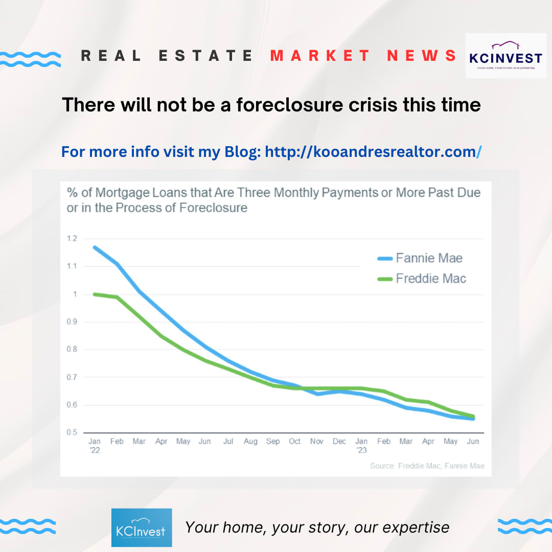 Don’t Expect a Flood of Foreclosures inception-app-prod/NDNjMmFhYmEtNmYwNC00ZmRmLThkMDItYjkxYjEzZTI2OTI4/content/2023/08/2d838551ebd4f83f917b192afc2e2f20d3c8d760.png