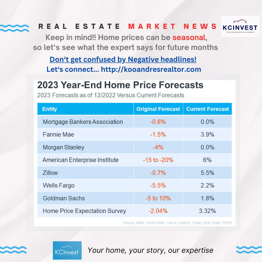 2023 Year-End Home Price Forecast by expert inception-app-prod/NDNjMmFhYmEtNmYwNC00ZmRmLThkMDItYjkxYjEzZTI2OTI4/content/2023/09/667e50c68e1b4fb394bd7714e9155f9aafd7c039.png