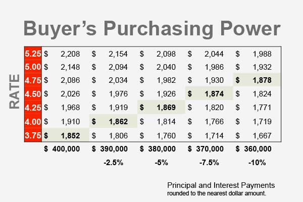 Don’t Wait! Move Up To The Charlotte House You Always Wanted inception-app-prod/NDQ1MGZhMTAtNjc5OC00ODNjLThlZjctMTA5ZTU3YmVjNTY1/media/2015/11/wait-move-up-charlotte-home-graph.jpg