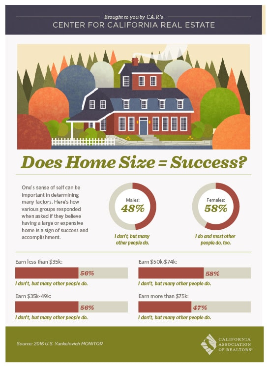 inception-app-prod/NDViOTJmZmMtNzhjYy00MTcxLTg1NmItNjY1YzhhZWEzYjAx/content/2017/05/Does Home Size matter.jpg