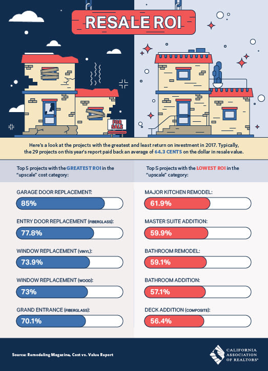 inception-app-prod/NDViOTJmZmMtNzhjYy00MTcxLTg1NmItNjY1YzhhZWEzYjAx/content/2017/05/Real estate ROI-2.jpg