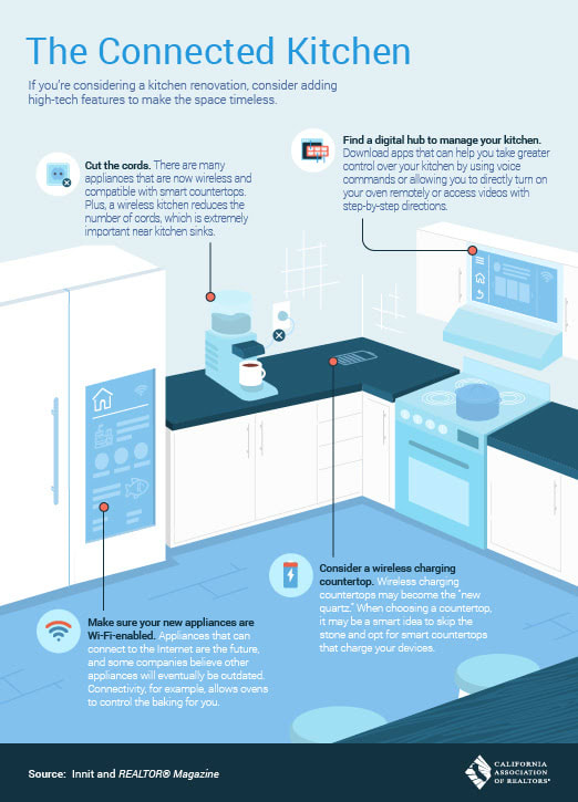 inception-app-prod/NDViOTJmZmMtNzhjYy00MTcxLTg1NmItNjY1YzhhZWEzYjAx/content/2018/10/connected kitchen-2.jpg