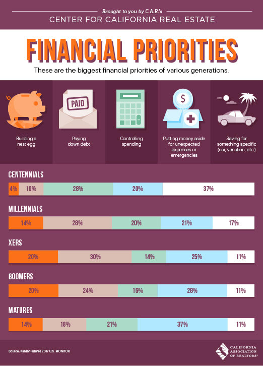 inception-app-prod/NDViOTJmZmMtNzhjYy00MTcxLTg1NmItNjY1YzhhZWEzYjAx/content/2018/12/Financial priorities-2.jpg