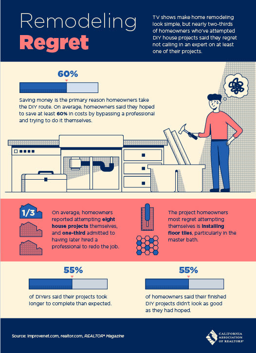 inception-app-prod/NDViOTJmZmMtNzhjYy00MTcxLTg1NmItNjY1YzhhZWEzYjAx/content/2019/05/Remodel Regret-2.jpg