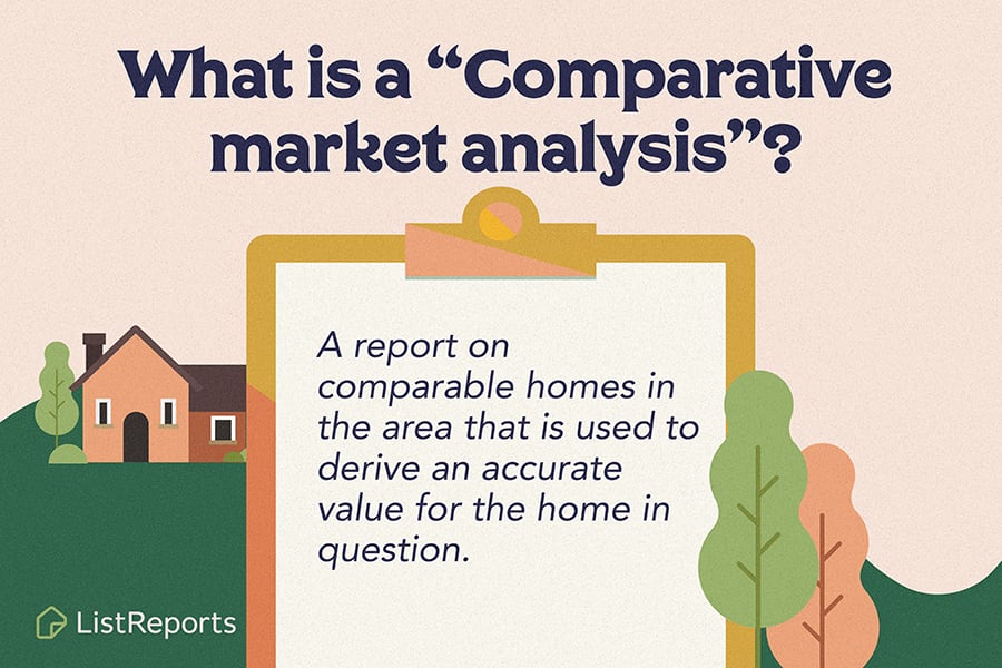 Comparative Market Analysis inception-app-prod/NDViOTJmZmMtNzhjYy00MTcxLTg1NmItNjY1YzhhZWEzYjAx/content/2020/08/share-cma.png