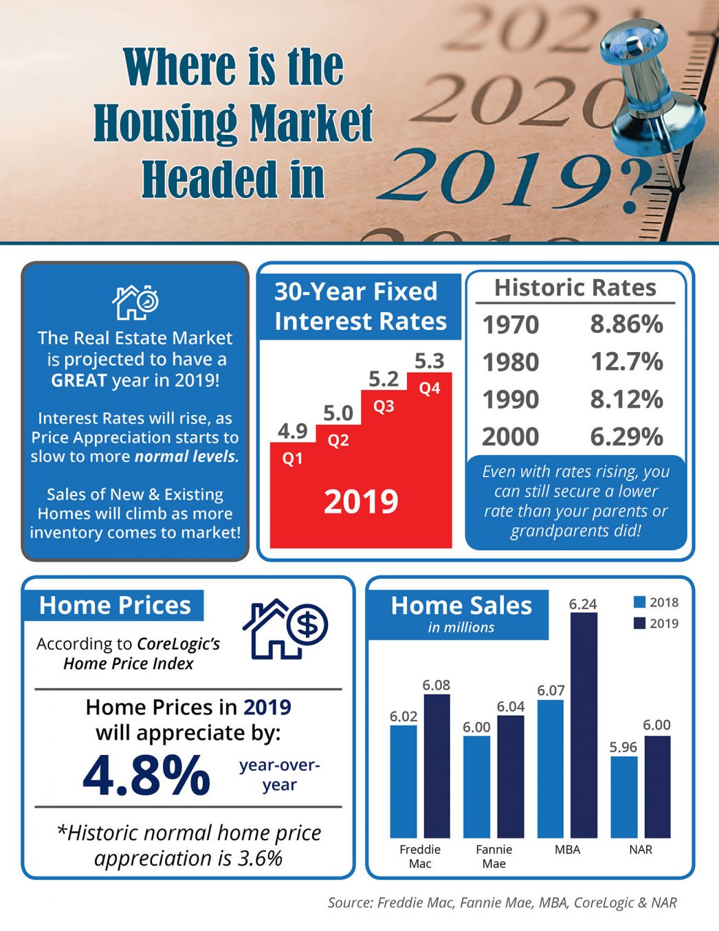Where is the Housing Market Headed in 2019? inception-app-prod/NDY1Njk4OWUtZTVmNy00MDFiLWI3NzgtODA4MTBmMzhkNzIz/content/2019/01/20181228-STM-ENG-1046x1354.jpg
