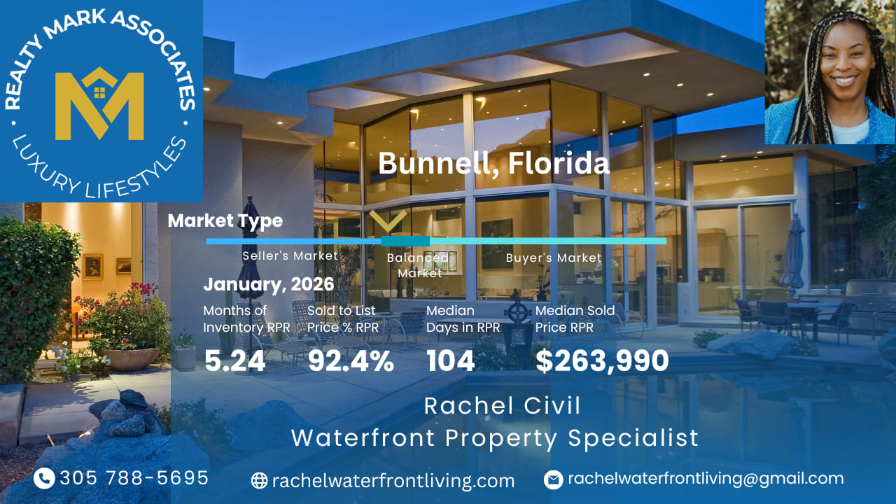 Bunnell Market Update – January 2026 inception-app-prod/NGQyYWY1ZTctNjY4ZS00ZTBkLThjNjgtZGJiOThlNGRlMmJh/content/2026/02/b374cd3f935b2ceb676621954e2c4d4d7d23a660.png