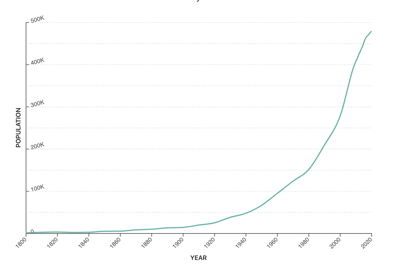 Little Raleigh- Not So Little Anymore inception-app-prod/NTc5M2E3NGYtMGU1Mi00NDFkLWEwMGItNzI4MzJkMzhjYzhi/content/2021/01/f94a1182-d54e-48c7-91ff-4ede4b044cdb.png