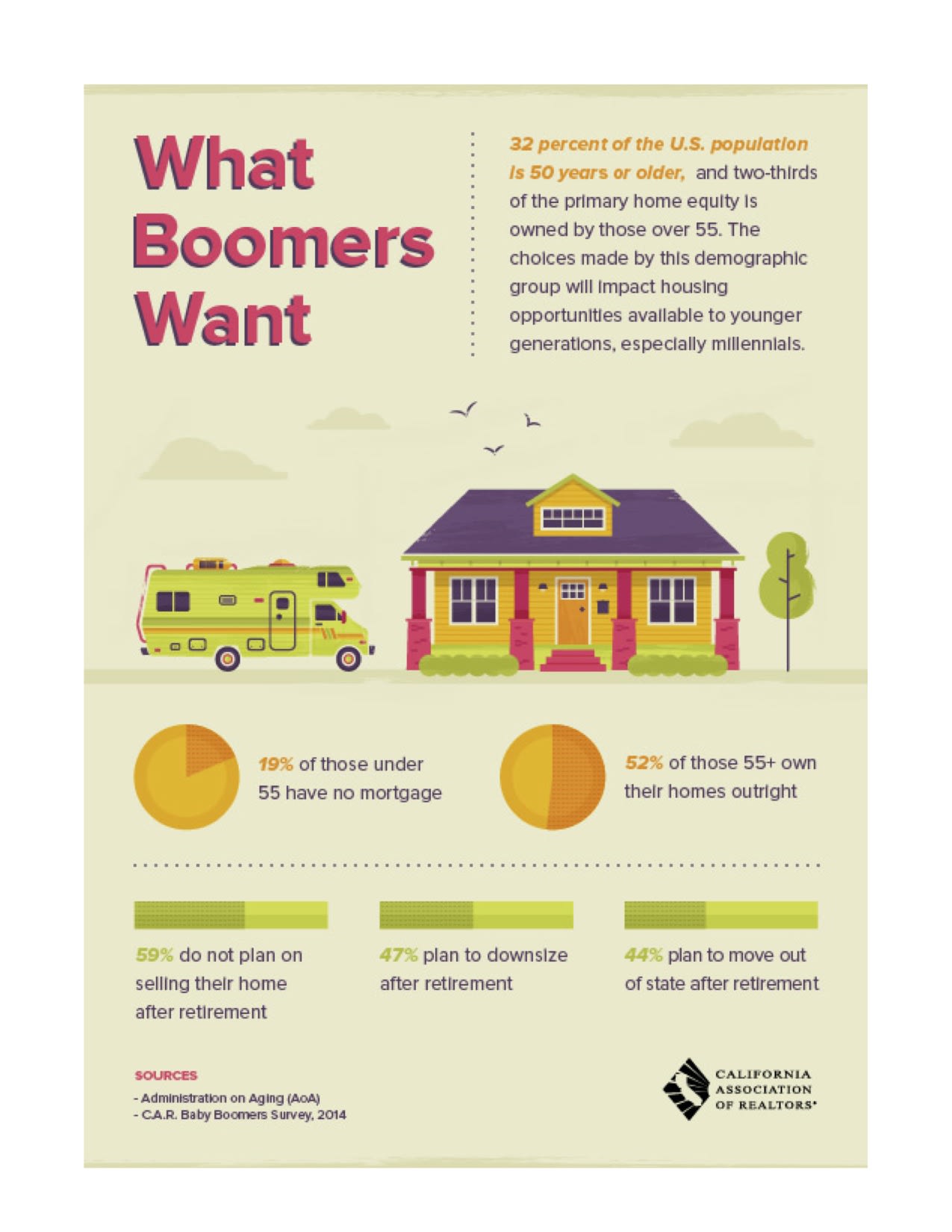 inception-app-prod/NTgxOWI3ZDUtZWI1MS00MjU4LThhNGEtNzhjMGQzN2Q1MjAz/content/2016/03/What Boomers Want-2.jpg