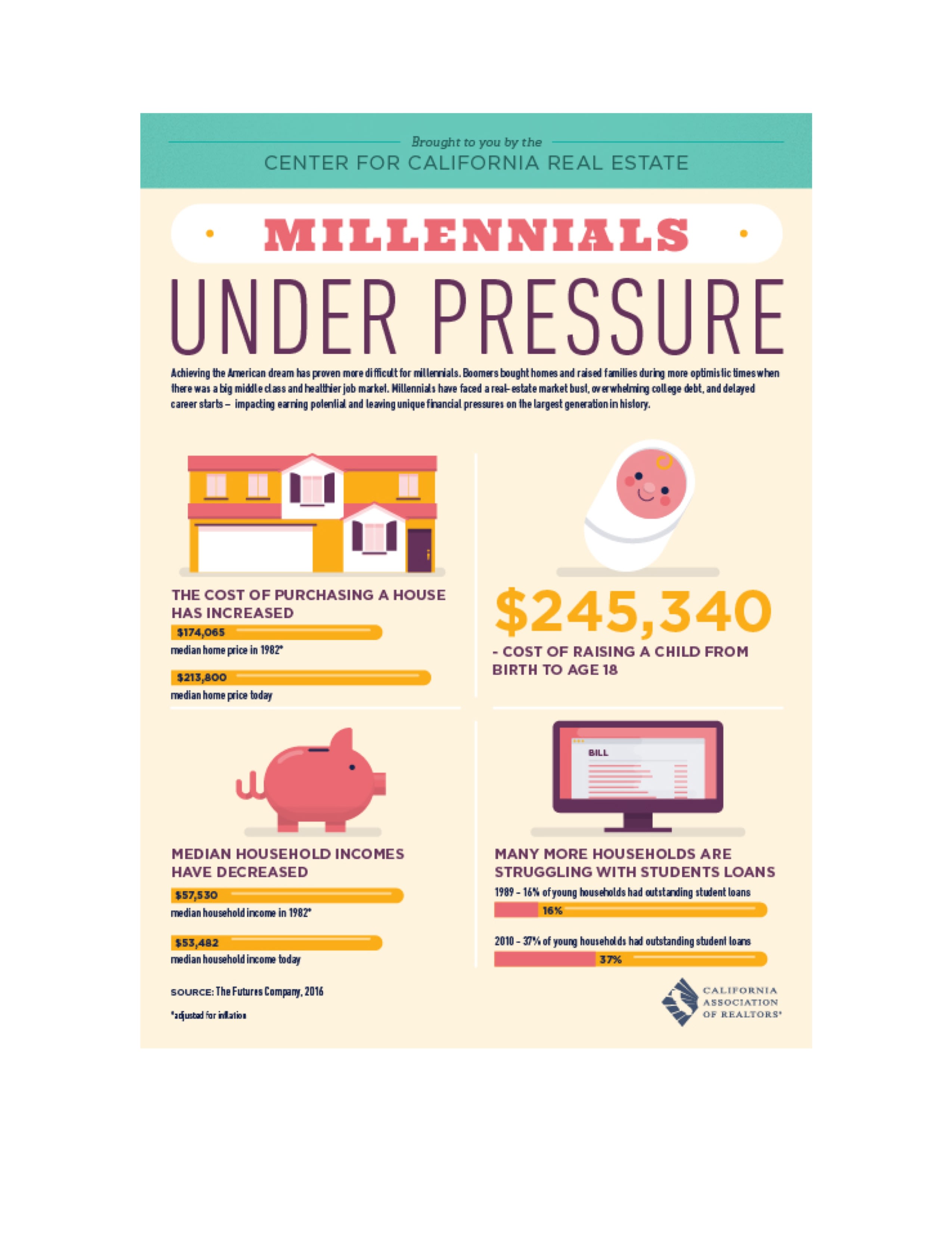 It costs what???? inception-app-prod/NTgxOWI3ZDUtZWI1MS00MjU4LThhNGEtNzhjMGQzN2Q1MjAz/content/2016/04/Millenialscosts-2.jpg
