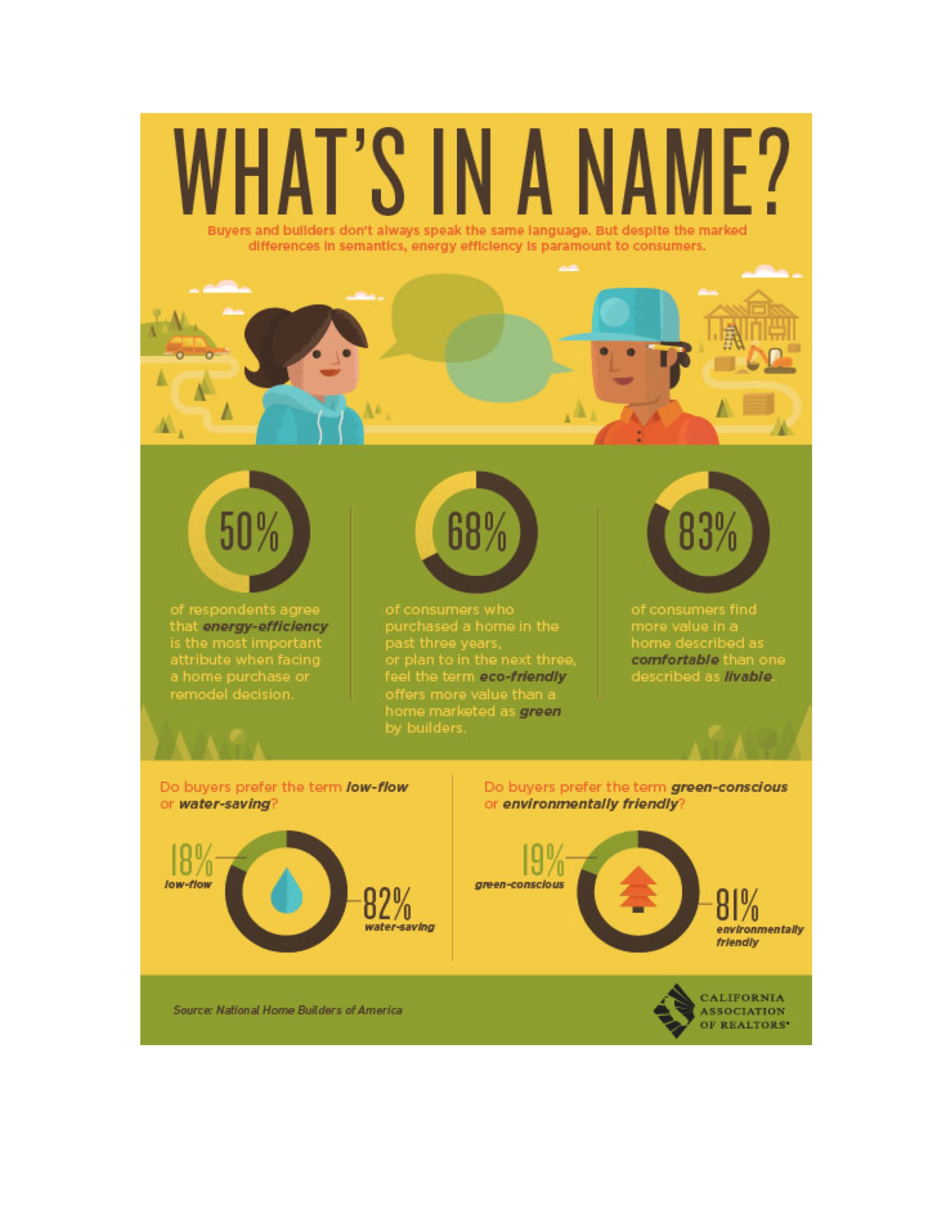 inception-app-prod/NTgxOWI3ZDUtZWI1MS00MjU4LThhNGEtNzhjMGQzN2Q1MjAz/content/2016/05/What%27s in a name graphic-2.jpg