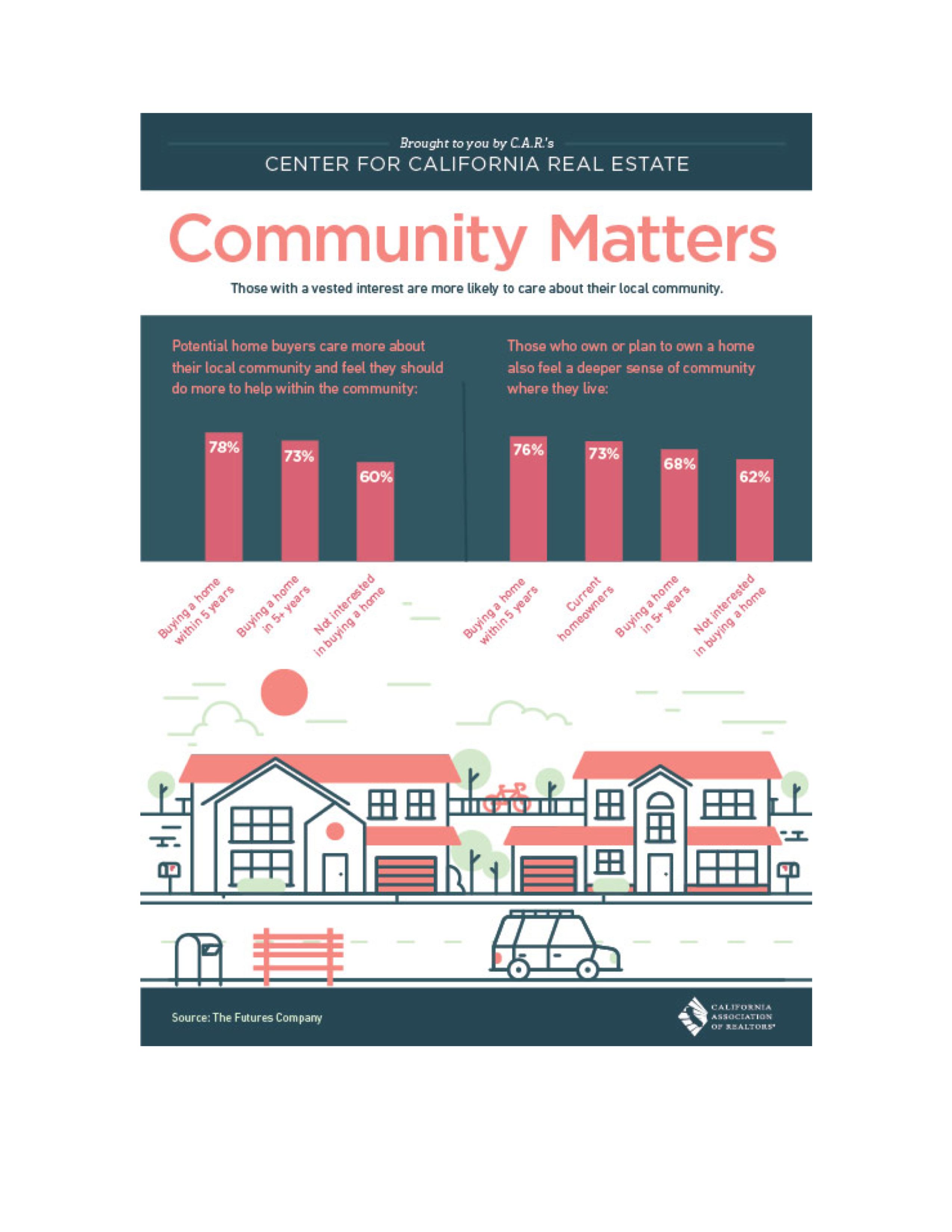 inception-app-prod/NTgxOWI3ZDUtZWI1MS00MjU4LThhNGEtNzhjMGQzN2Q1MjAz/content/2016/08/Community Matters.jpg