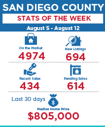 Interest rates and inventory... inception-app-prod/NTgxOWI3ZDUtZWI1MS00MjU4LThhNGEtNzhjMGQzN2Q1MjAz/content/2022/08/b53679cc3ba8d3040b08b9c91dc400c77406ec3f.png