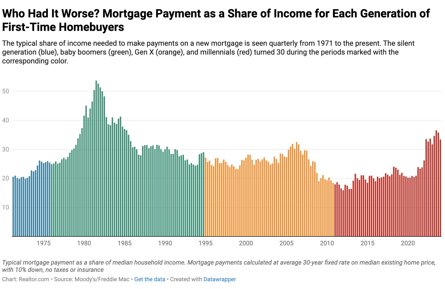Boomers Didn't Have It So Easy inception-app-prod/NTgxOWI3ZDUtZWI1MS00MjU4LThhNGEtNzhjMGQzN2Q1MjAz/content/2024/06/4417470fa8e0b0099f59e0ed35798f3d926eddea.png