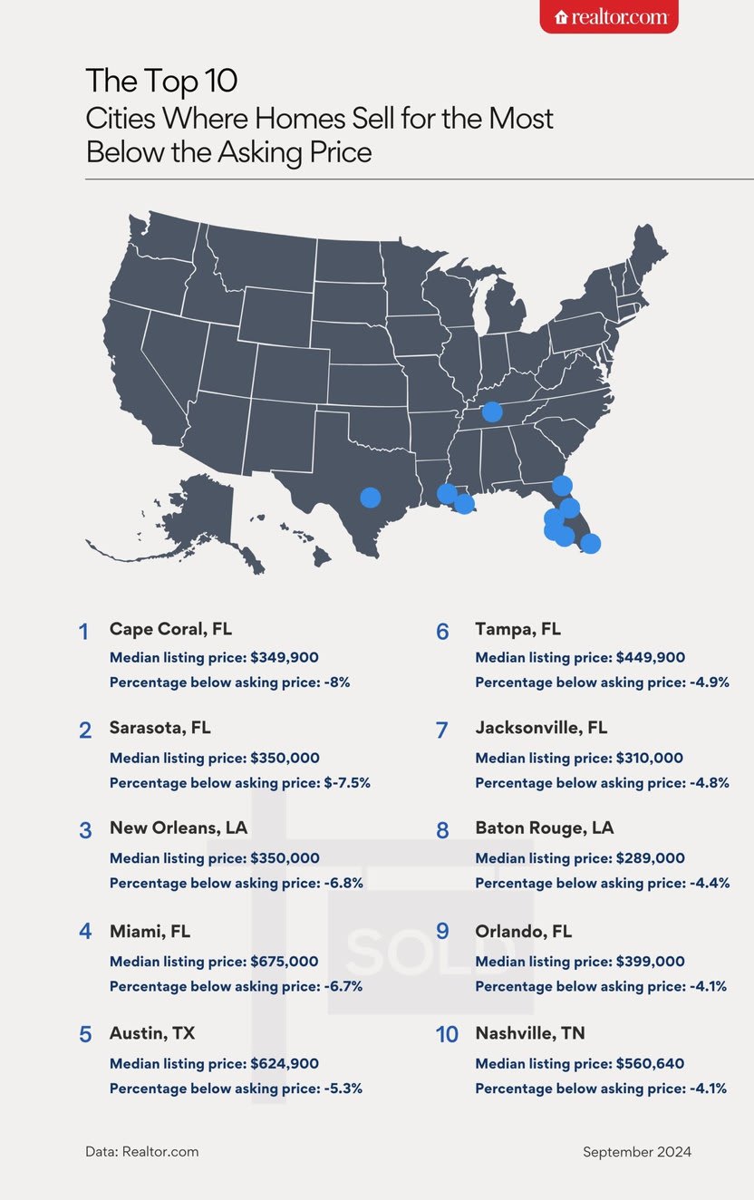 Price reductions? inception-app-prod/NTgxOWI3ZDUtZWI1MS00MjU4LThhNGEtNzhjMGQzN2Q1MjAz/content/2024/09/43eb867672d84dae14d2469200f3200db321d4c1.jpg