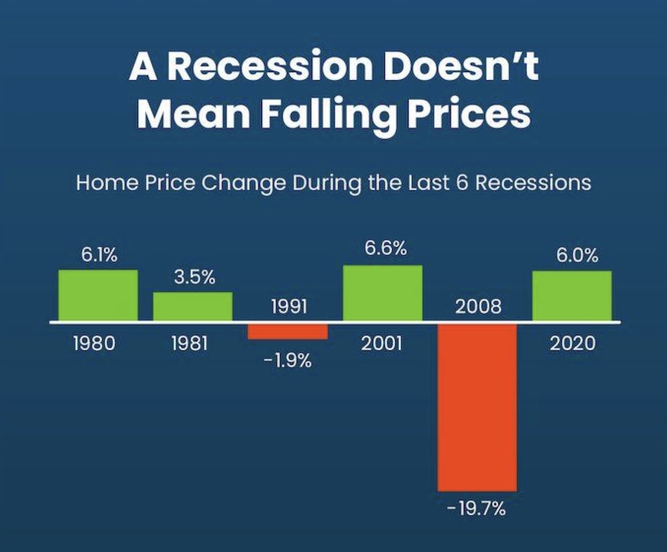 Recession and Housing... inception-app-prod/NTgxOWI3ZDUtZWI1MS00MjU4LThhNGEtNzhjMGQzN2Q1MjAz/content/2025/04/be23419c6391917bf374fcd2713b538350e2b411.png