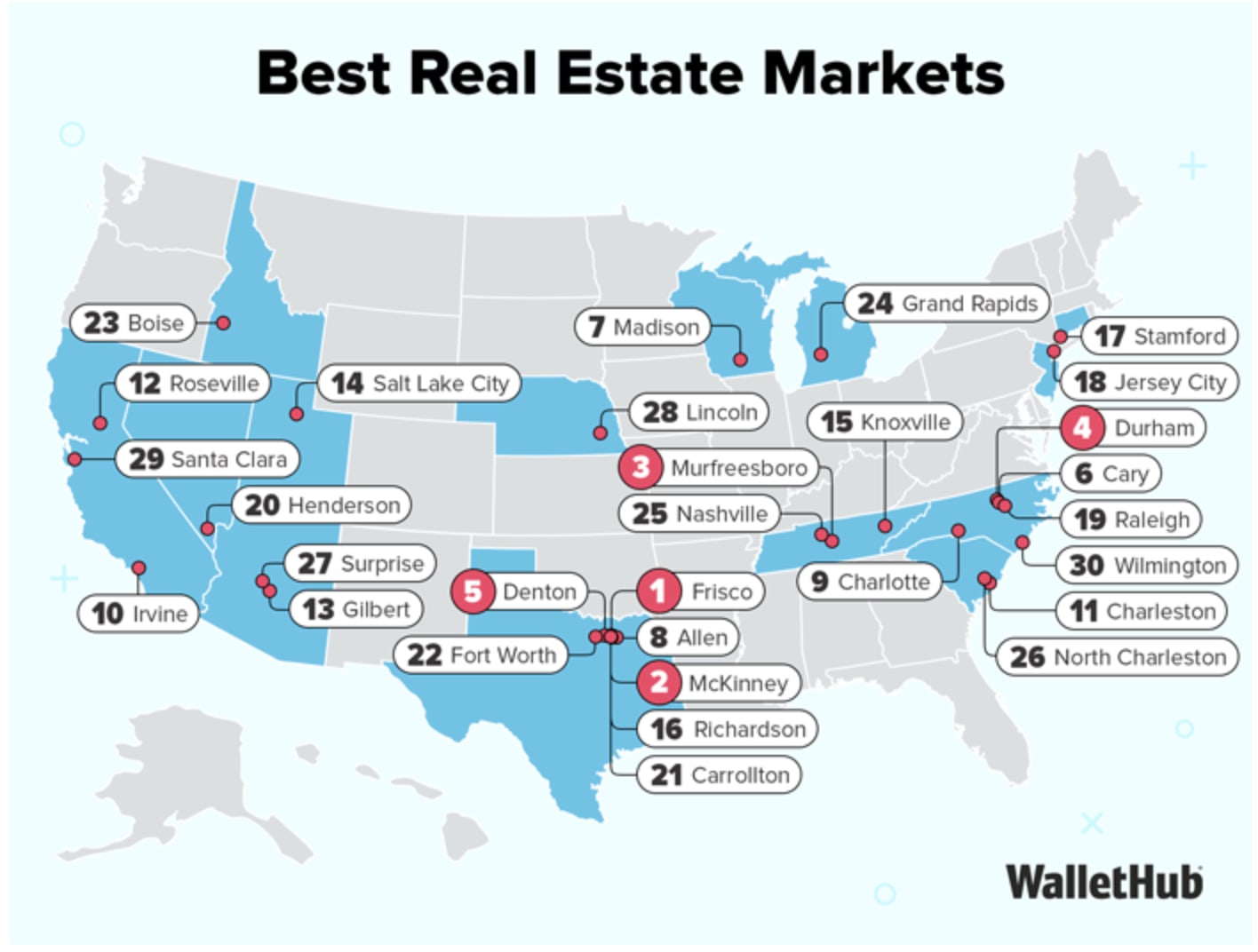 Texas and North Carolina - Best Real Estate Markets inception-app-prod/NTgxOWI3ZDUtZWI1MS00MjU4LThhNGEtNzhjMGQzN2Q1MjAz/content/2026/08/c15f8b0d03fa507f5e111fc974ad01ccbbbc934e.png