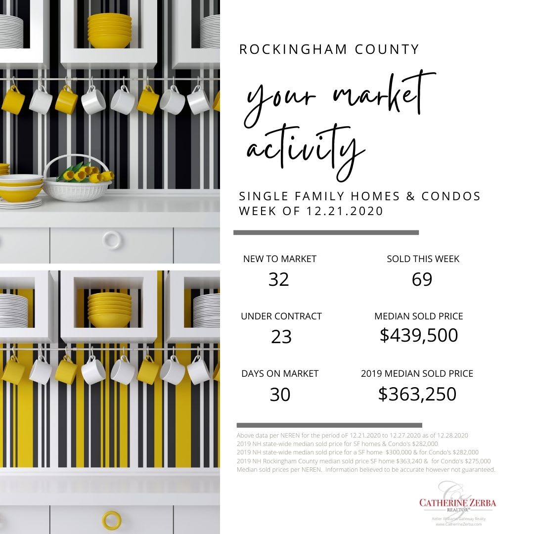 Monday Market Update - Week of 12/21 inception-app-prod/NThhZWEzMjktOTRhYS00N2ZhLWJlYjAtYjQ4Y2Q3NTA0MjZi/content/2020/12/copy-of-rock-county-week-of-12.21.jpg