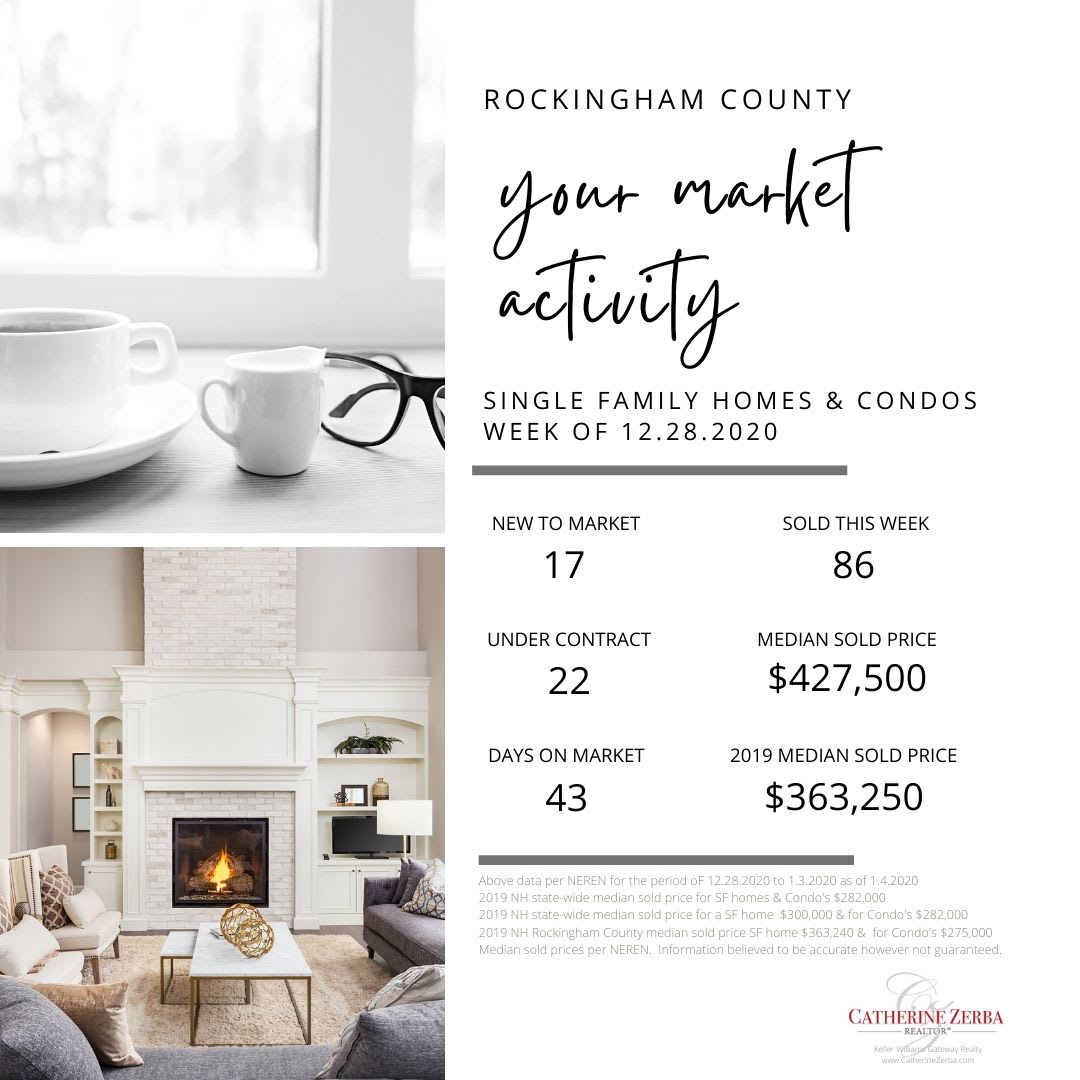 Real Estate Market Update - Week of 12/28 to 1/3 inception-app-prod/NThhZWEzMjktOTRhYS00N2ZhLWJlYjAtYjQ4Y2Q3NTA0MjZi/content/2021/01/rock-county-week-of-12.28.jpg