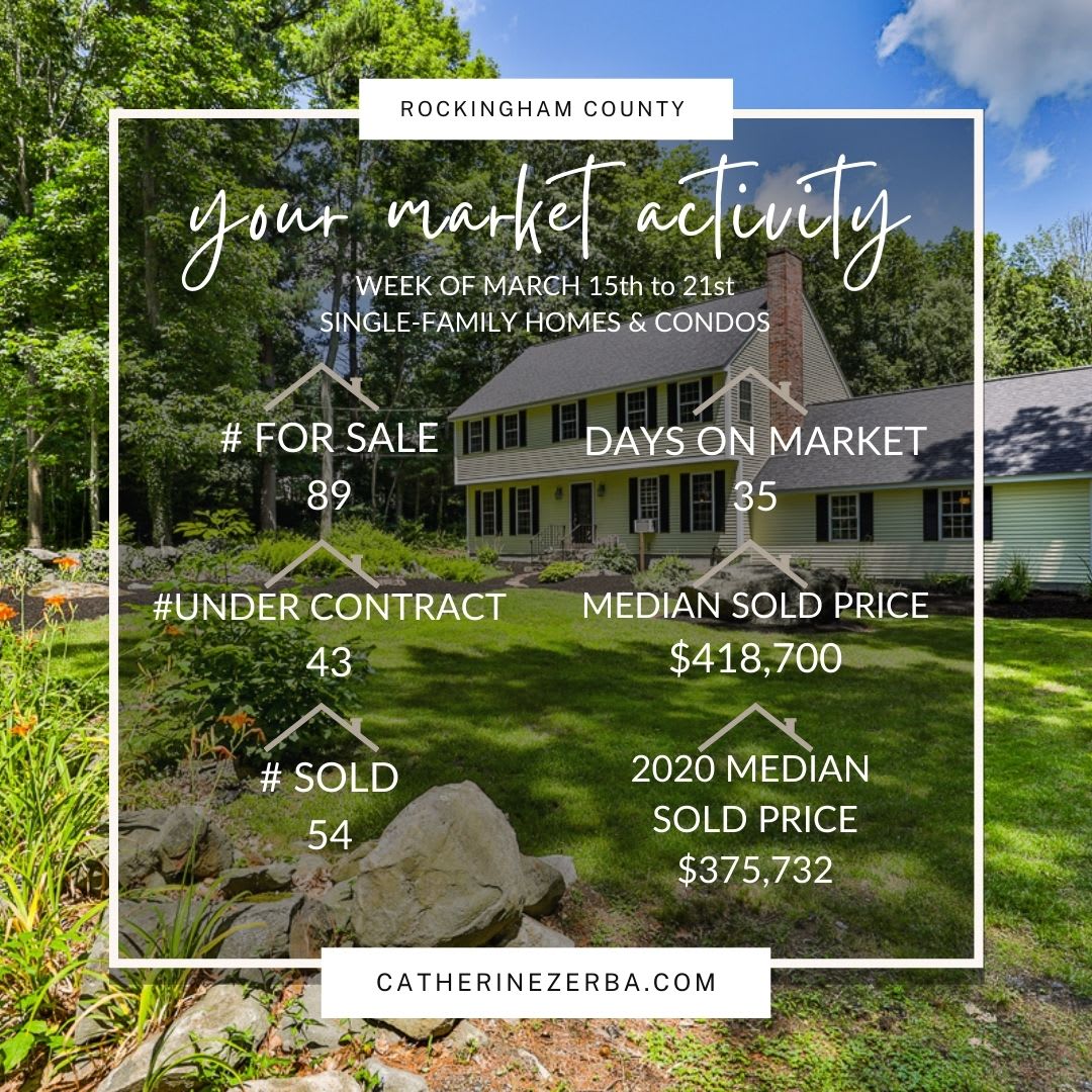 Median Sold Price up 10.26% Last Week! inception-app-prod/NThhZWEzMjktOTRhYS00N2ZhLWJlYjAtYjQ4Y2Q3NTA0MjZi/content/2021/03/ROCK COUNTY NEWS week of 3_15.jpg