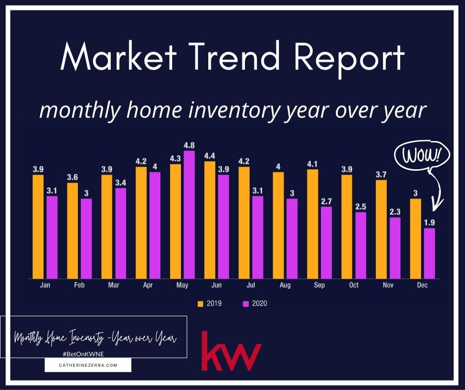 Has finding a home been as hard as finding hand sanitizer during .... inception-app-prod/NThhZWEzMjktOTRhYS00N2ZhLWJlYjAtYjQ4Y2Q3NTA0MjZi/content/2021/03/copy-of-wellness-wednesday-1.jpg