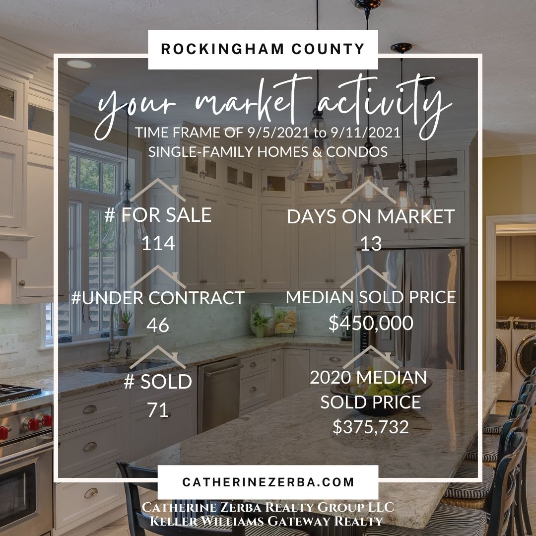 Southern NH Real Estate Market Weekly Update! inception-app-prod/NThhZWEzMjktOTRhYS00N2ZhLWJlYjAtYjQ4Y2Q3NTA0MjZi/content/2021/09/Copy of ROCK COUNTY NEWS week of 95 to 911.jpg