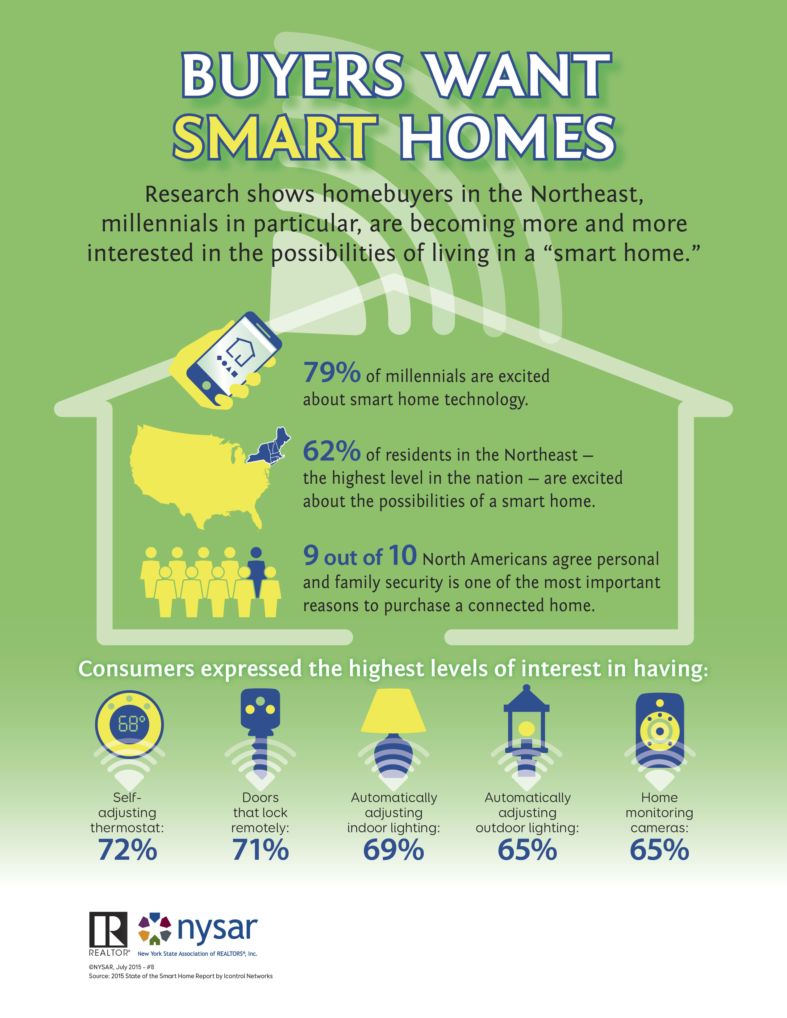 inception-app-prod/NWY5ZjQ5MDAtNGIzNC00YWRmLWE1MzMtYWJmN2E0NDcyMjkx/media/2015/12/Smart Homes.jpg