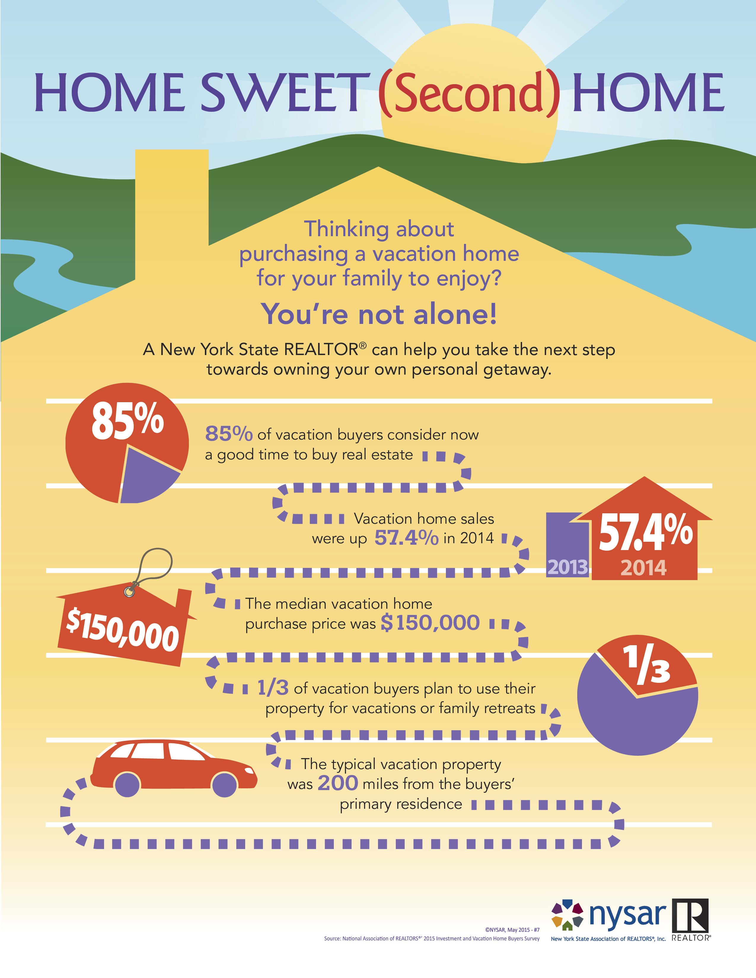 inception-app-prod/NWY5ZjQ5MDAtNGIzNC00YWRmLWE1MzMtYWJmN2E0NDcyMjkx/media/2015/12/Vacation Home.jpg