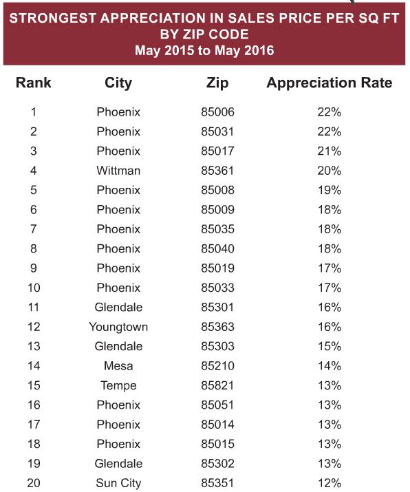 inception-app-prod/NWZkNWEzYmYtNjFmNy00Y2M1LTllZjItYjMyNDJjZjQxYzFi/content/2016/05/Strongest Appreciate in Sales Price Per SQFT by Zip Code 05-2015 to 05-2016-2.JPG